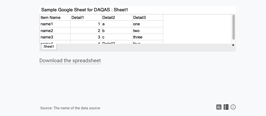 Image of data story template page